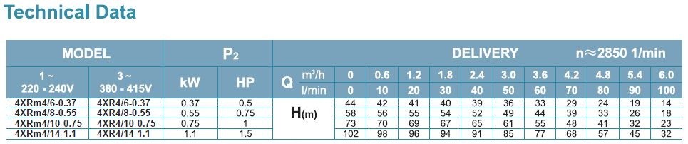 LEO 4XRm4 LEO 4XRm4