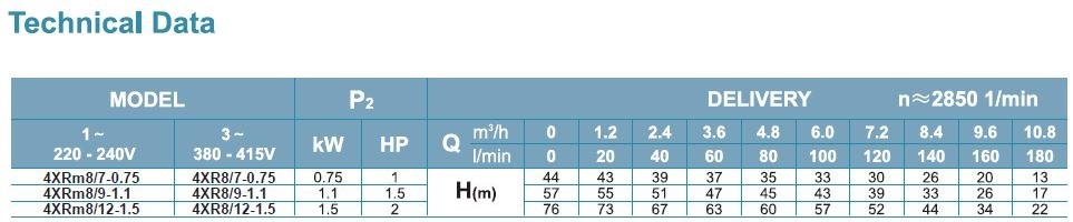 LEO 4XRm8 LEO 4XRm8