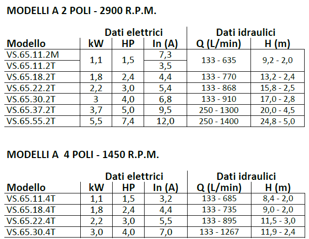 VS.80 - DNM 80 / 3