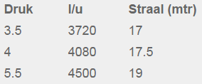 VYR-65 VYR-65